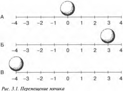 Глава 3. Утоляем жажду скорости
