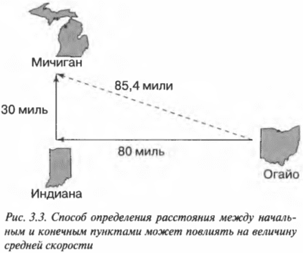 Глава 3. Утоляем жажду скорости