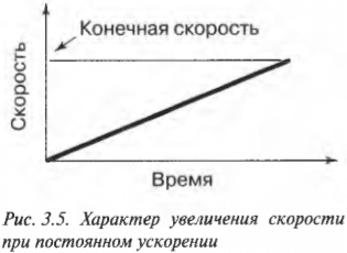 Глава 3. Утоляем жажду скорости