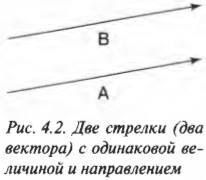 Глава 4. Едем по указателям