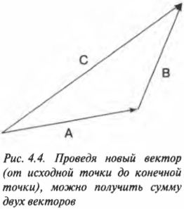 Глава 4. Едем по указателям