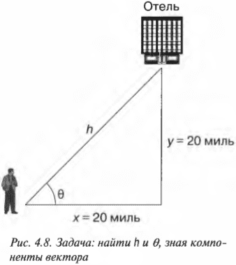 Глава 4. Едем по указателям