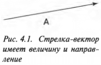 Глава 4. Едем по указателям
