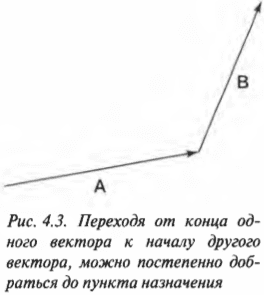 Глава 4. Едем по указателям