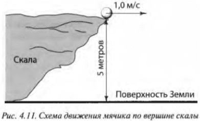 Глава 4. Едем по указателям