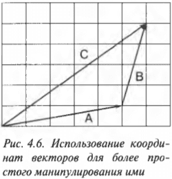 Глава 4. Едем по указателям