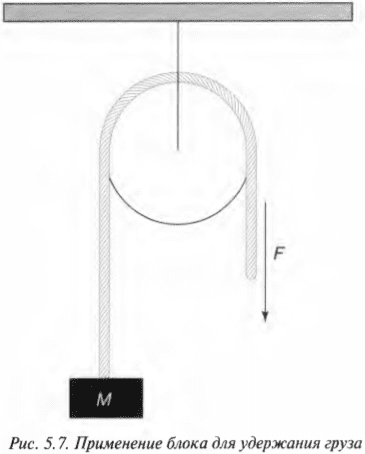 Глава 5. Толкаем, чтобы привести в действие: сила