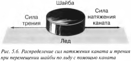 Глава 5. Толкаем, чтобы привести в действие: сила