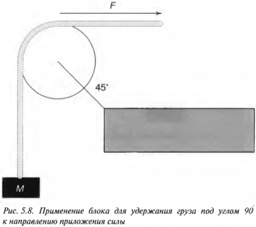 Глава 5. Толкаем, чтобы привести в действие: сила