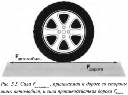 Глава 5. Толкаем, чтобы привести в действие: сила
