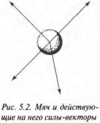 Глава 5. Толкаем, чтобы привести в действие: сила