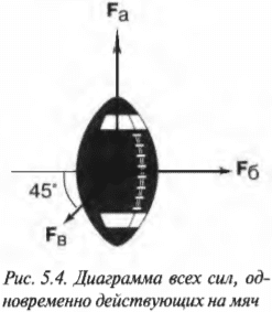 Глава 5. Толкаем, чтобы привести в действие: сила