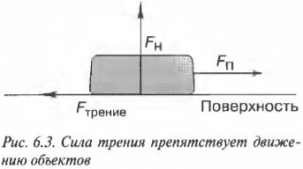 Глава 6. Запрягаемся в упряжку: наклонные плоскости и трение