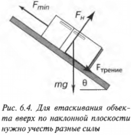 Глава 6. Запрягаемся в упряжку: наклонные плоскости и трение