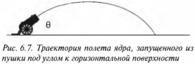 Глава 6. Запрягаемся в упряжку: наклонные плоскости и трение