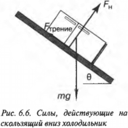 Глава 6. Запрягаемся в упряжку: наклонные плоскости и трение