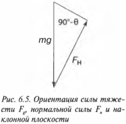 Глава 6. Запрягаемся в упряжку: наклонные плоскости и трение