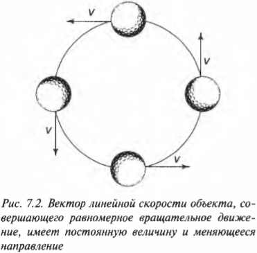 Глава 7. Движемся по орбитам