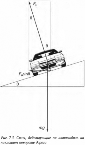 Глава 7. Движемся по орбитам