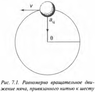 Глава 7. Движемся по орбитам