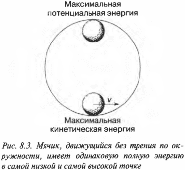 Глава 8. Выполняем работу