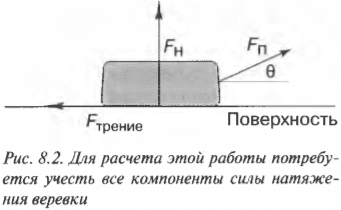 Глава 8. Выполняем работу