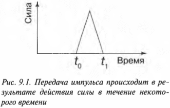 Глава 9. Двигаем объекты: количество движения и импульс