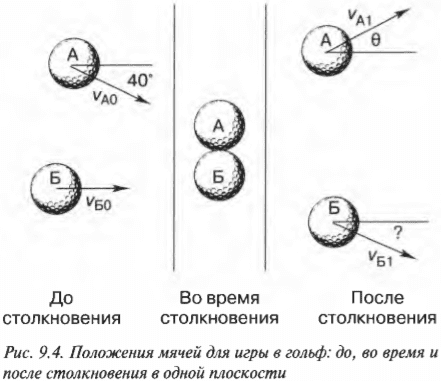 Глава 9. Двигаем объекты: количество движения и импульс