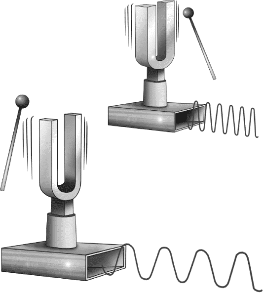 Глава 9. Сплошные волнения
