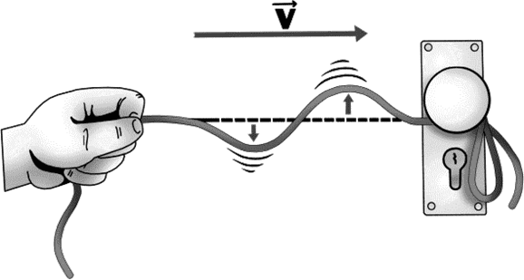 Глава 9. Сплошные волнения