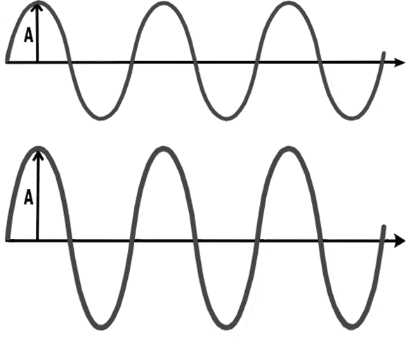 Глава 9. Сплошные волнения