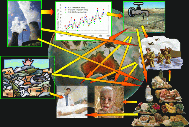 Глобальные проблемы человечества, краткая таблица-список с основными примерами по обществознанию
