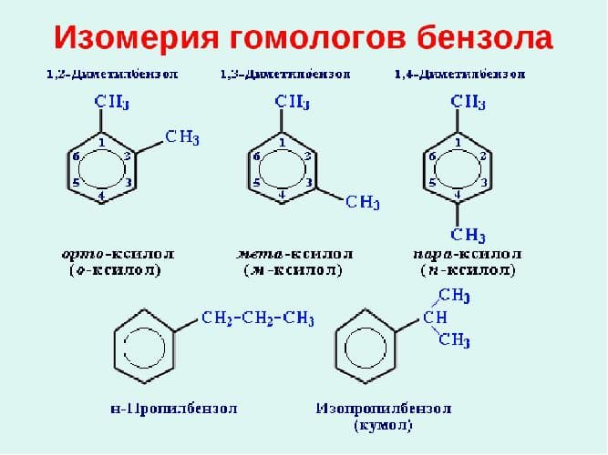 Гомологи бензола &ndash; молекулярная формула и названия гомологического ряда