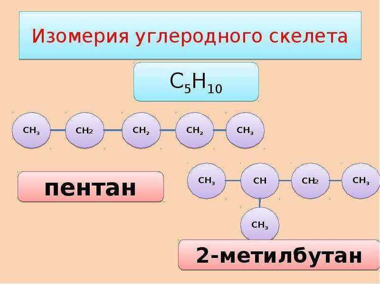 Гомологи в химии — общие структурные формулы, признаки и примеры