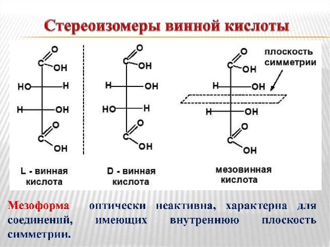 Гомологический ряд алканов в таблице &ndash; представители, структурные формулы