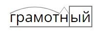 &laquo;Граммотный&raquo; или &laquo;грамотный&raquo;: как пишется слово?