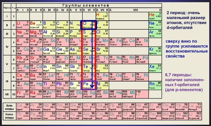 Халькогены — общая характеристика, свойства и применение