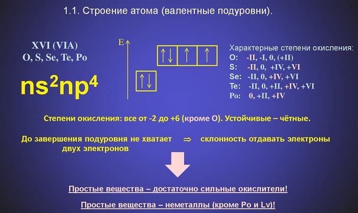 Халькогены — общая характеристика, свойства и применение