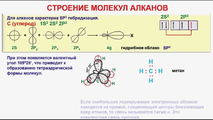 Химические свойства алканов – применение, формулы (химия, 9 класс)