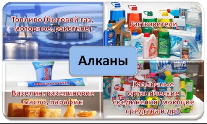 Химические свойства алканов – применение, формулы (химия, 9 класс)