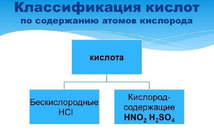 Химические свойства кислот в таблице (8 класс, химия)