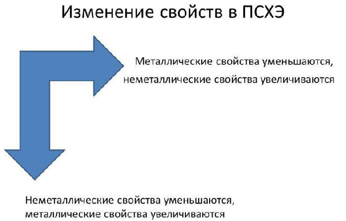 Химические свойства металлов в таблице, общее применение (9 класс, химия)