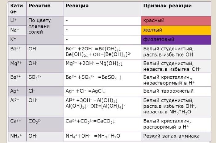 Химические свойства щелочных металлов и щелочноземельных