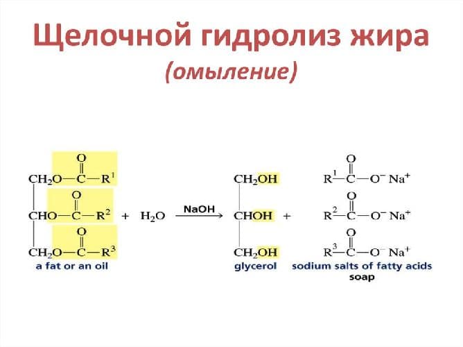 Химические свойства сложных эфиров – формулы