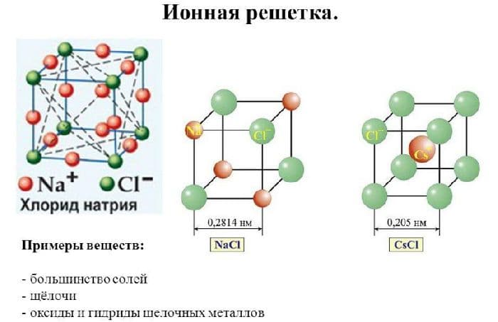 Химические свойства солей и их получение в таблице (8 класс, химия)