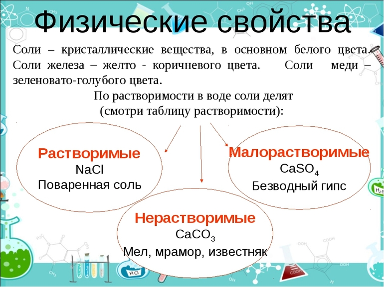 Химические свойства солей — таблица основных характеристик, формулы и реакции