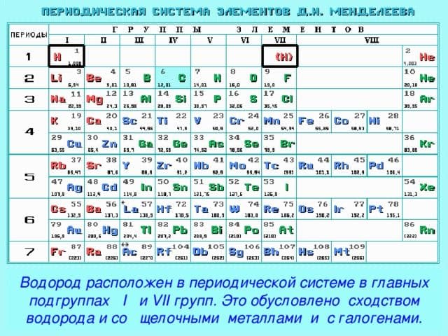 Химические свойства водорода и воды – взаимодействие с металлами, физические особенности