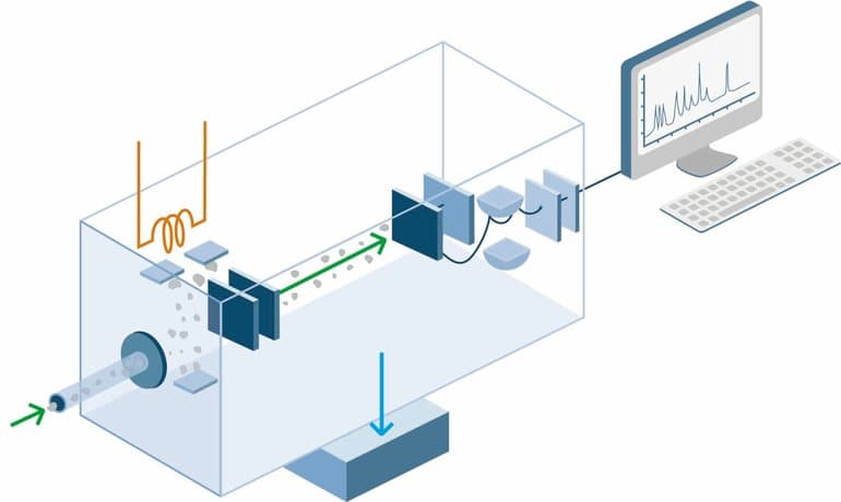 Химический элемент гелий (He) — строение, свойства и общая характеристика инертного газа