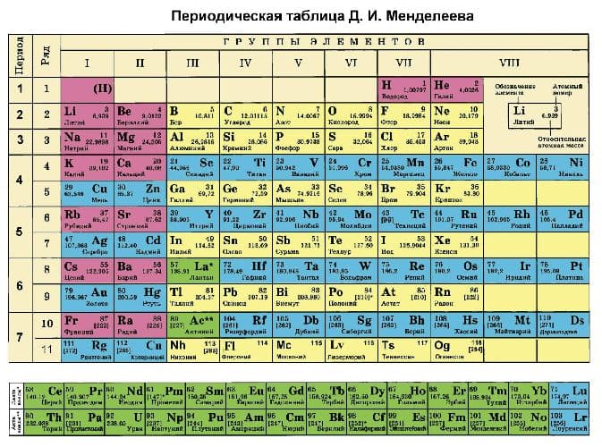 Химический элемент – характеристика, формулы и свойства (химия, 8 класс)