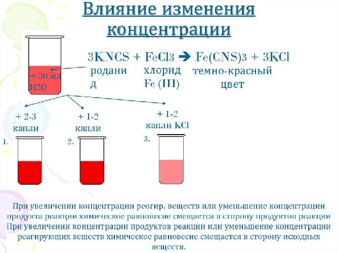 Химическое равновесие – признаки, смещение в реакциях (9 класс, химия)